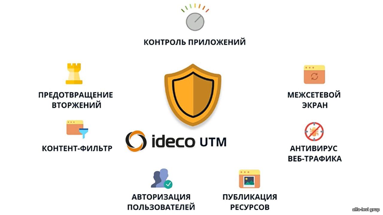 Ideco UTM