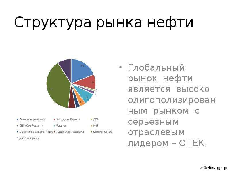 Рынок нефтепродуктов России и СНГ-2022